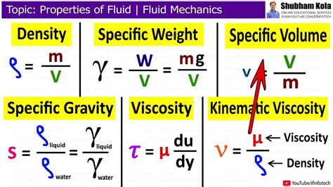 Fluid Properties Density Specific Weight Specific Volume Specific