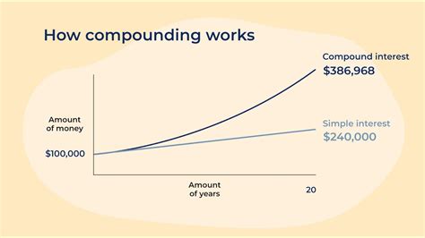 Magic Of Compounding Wealth With Optionsinversion Youtube