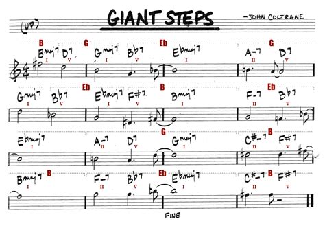 Giant Steps Guitar Chords