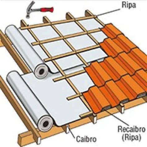 Manta de isolamento térmico para telhado preço Solar Revestimentos