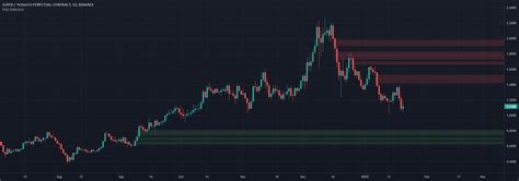 FVG Detector Indicator By Cibor842 TradingView