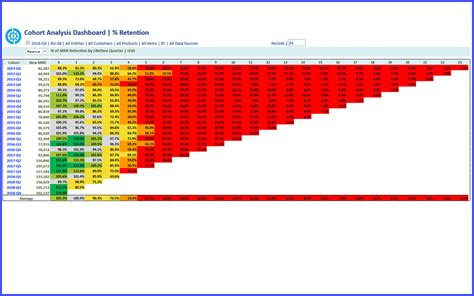 Cohort Analysis - MRR Churn