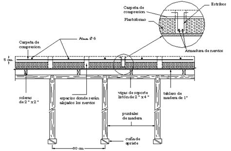 INGENIERIA CIVIL Losa Maciza Losa Nervada En 1 Y 2 Direcciones Losa