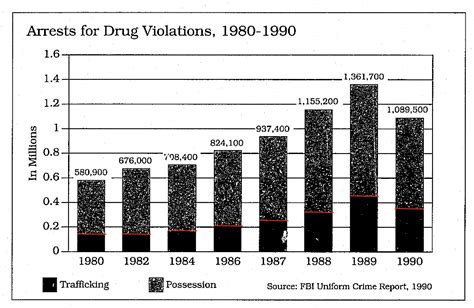 Drug Arrest Trends S Crackdown Policing Detroit Through The War