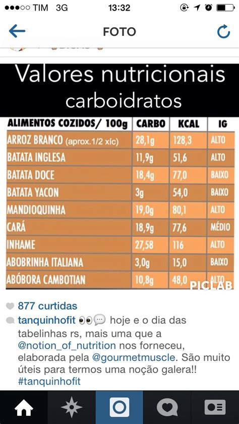 Tabela Nutricional Carboidrato Carboidratos Nutricional Batatas Inglesas