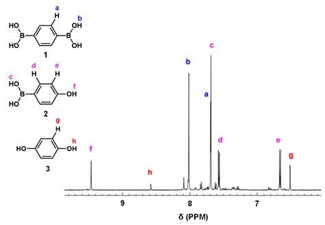 synthesis  photocatalytic activity   polycyclopentadithiophene