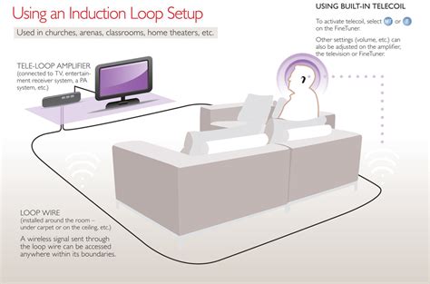 What Is an Induction Loop? | The MED-EL Blog