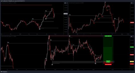 OANDA GBPJPY Chart Image By Lual11 TradingView