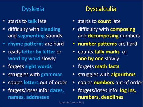 A Teacher S Guide To Dyslexia For Numbers