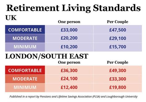 Martin Lewis Advises On The ‘simplest’ Pension For Self Employed Workers Best Options