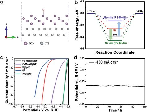 科学网—aem连刊4篇重磅成果，陈忠伟院士、孙学良院士、王训、卢迅宇等人最新催化成果！ 赵建伟的博文