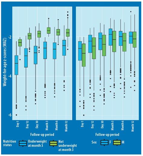 The Impact Of A Positive Deviance Hearth Intervention In Ethiopia Enn