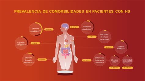 La Carga De La Enfermedad M Dicamente La Web De Novartis Para