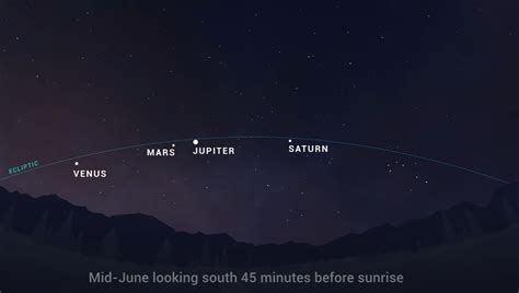 A Planetary Breakup Of Planets Is June S Big Stargazing Sight Space