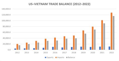 US–Vietnam Trade Ties: Challenge Ahead > Air University (AU) > Journal ...