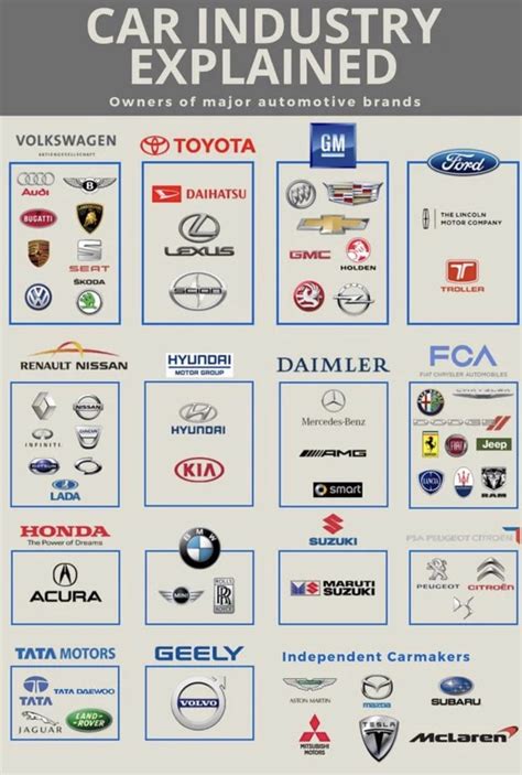 Car Industry Consolidation Chart - Swipe File