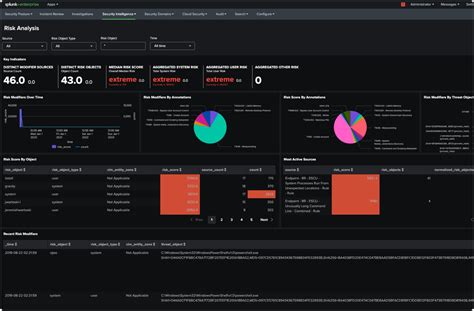 Threat Hunting Splunk