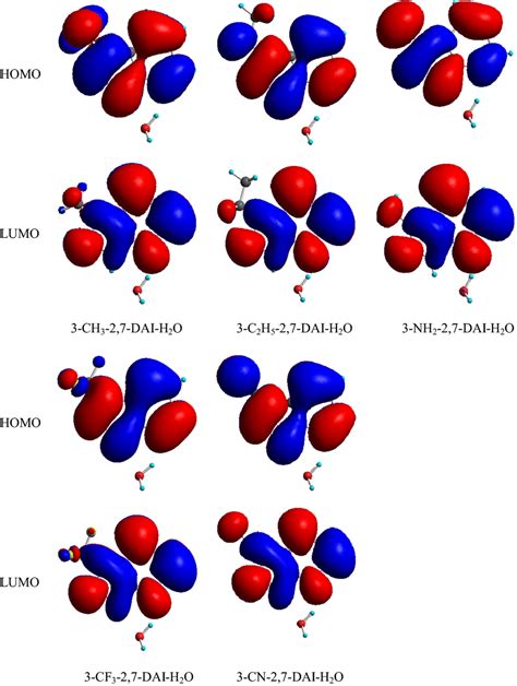 The Frontier Molecular Orbitals Of 3 R 27 Dai H2o R Ch3 C2h5 Nh2