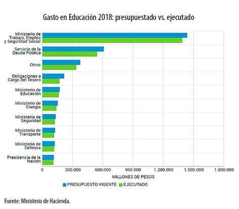 ¿quiénes Son Los Responsables De La Crisis Educativa