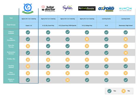 Improving trust and conversion rate through UX optimization 