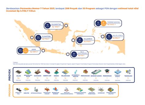 Proyek Strategis Nasional KPPIP