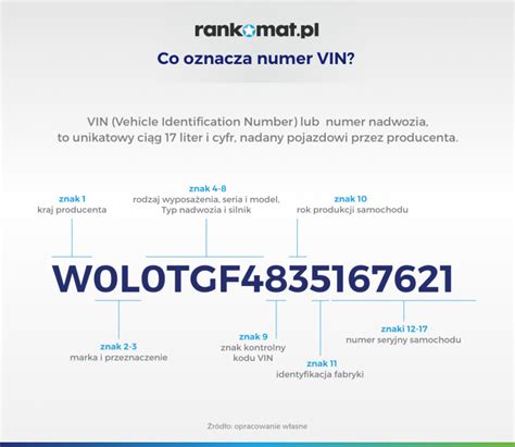 Gdzie Znajd Numer Vin Samochodu Rankomat Pl