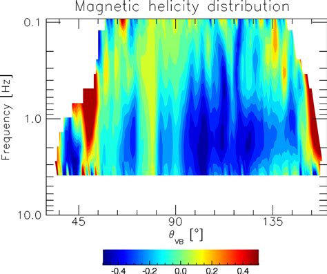 Observation Of Kinetic Alfvén Waves Inside An Interplanetary Coronal