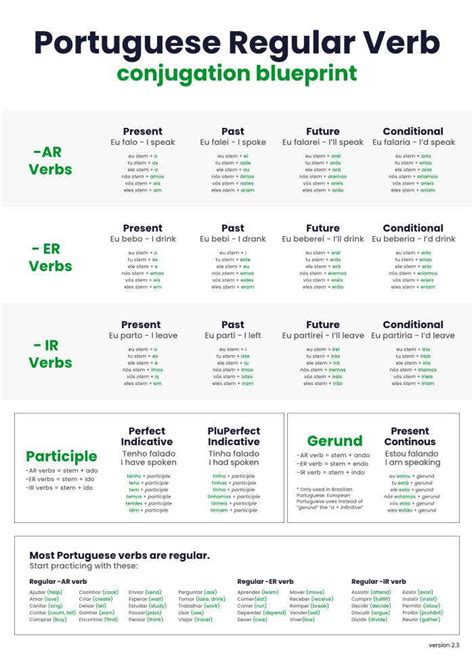 Portuguese Conjugation Chart Pdf For Portuguese Verb Conjugation