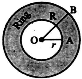 Wbbse Solutions For Class Maths Mensuration Chapter Area Of Circle