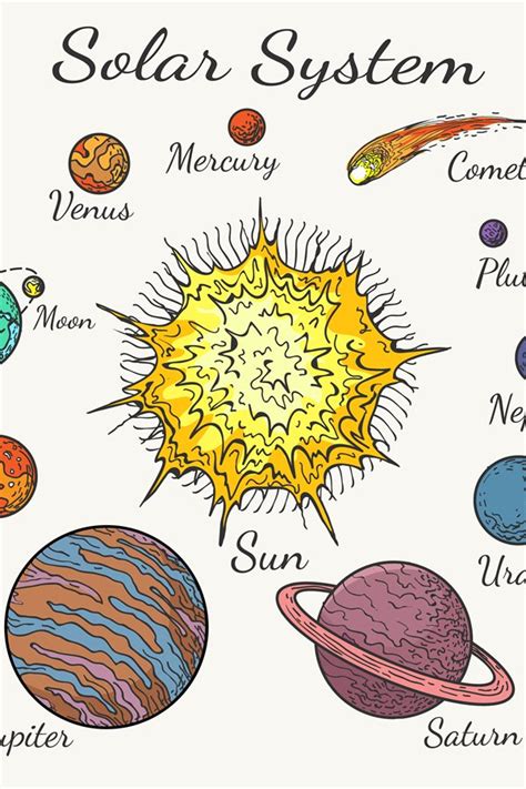 Solar system planets sketch