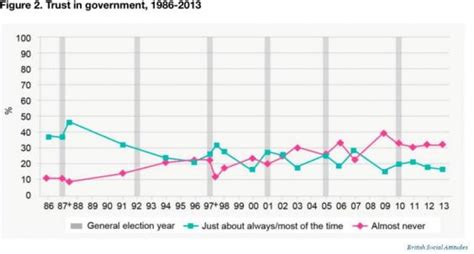 20 facts about the vast majority of British people | UK | News | The Independent