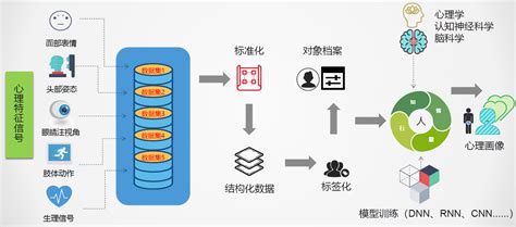 心理测评