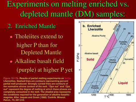 PPT Ch 10 Origin Of Basaltic Magma PowerPoint Presentation Free