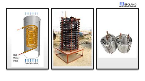 Helical Coil Heat Exchangers Comprehensive Guide Ii Faqs Quiz