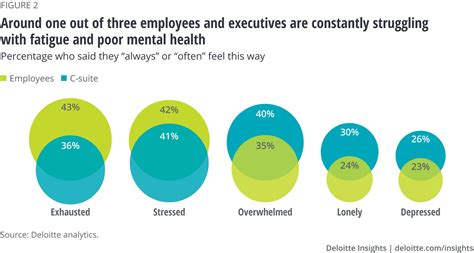 Advantage Benefits Group The C Suites Role In Well Being