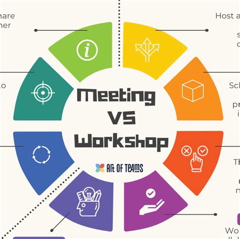 Infographic Meetings Vs Workshops Whats The Right Choice For Your