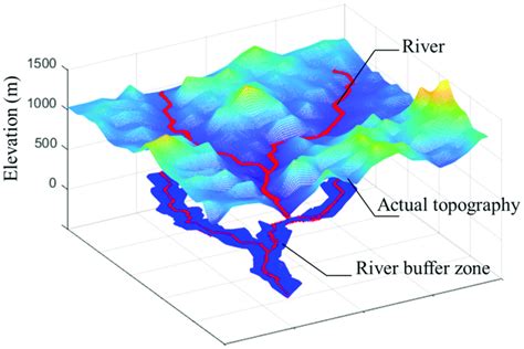 Schematic diagram of river buffer zone. | Download Scientific Diagram