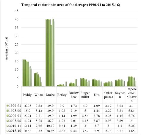 Source A Handbook Of Organic Crop Production In Sikkim Government