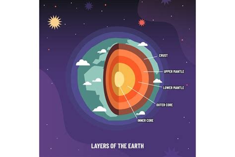 Earth geosphere layers structure. Planet geology infographic