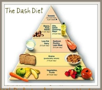 Low carb crispy chicken, low blood pressure diet chart