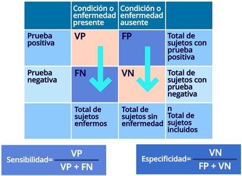 Utilidad Y Validez De Las Pruebas Diagn Sticas