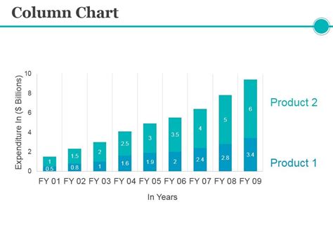 Column Chart Ppt PowerPoint Presentation Inspiration Visuals