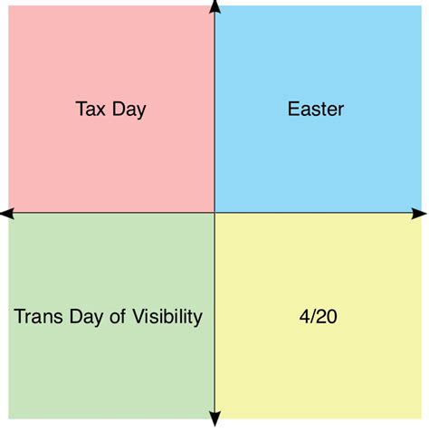 Every Quadrants Favorite Spring Holiday R Politicalcompassmemes