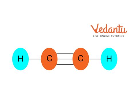 Preparation of Ethyne |Learn Important Terms and Concepts