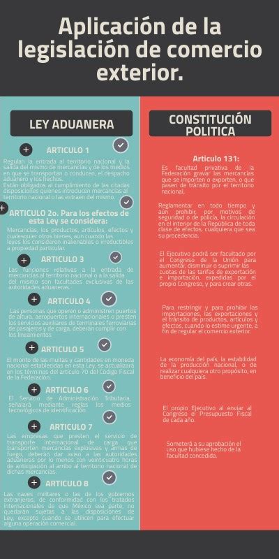 Aplicación De La Legislación De Comercio Exterior