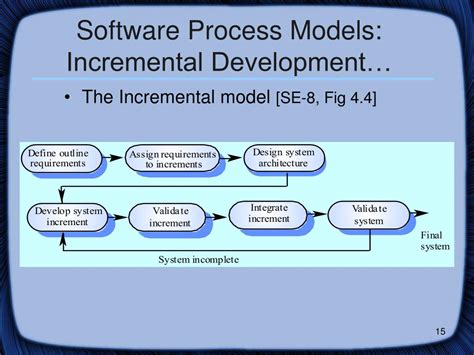 Incremental Model Diagram