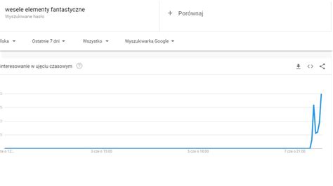 Wyciek Temat W Maturalnych Mia Miejsce W Podlaskim Stamt D Pochodzi