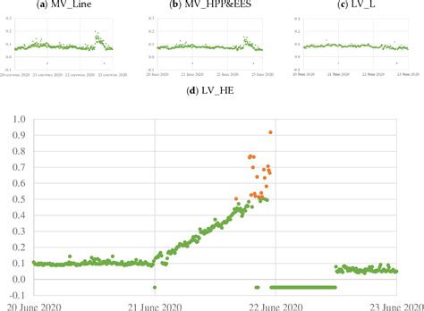 Figure From A Case Study On Power Quality In A Virtual Power Plant