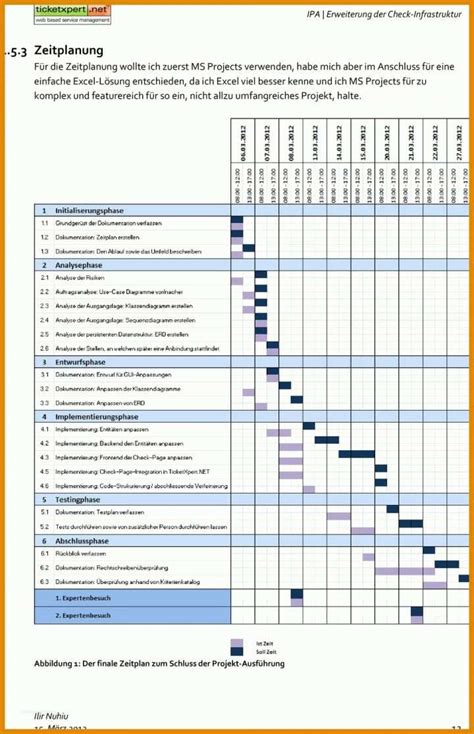 Beeindruckend 9 Ablaufplan Excel Vorlage 224804 Muster Vorlagen