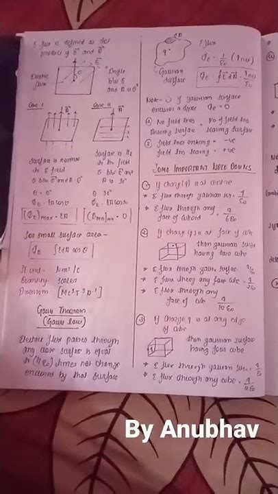 Electric Charges And Fields Class 12 Chapter 1 Best Short Notes Electrostatics Youtube